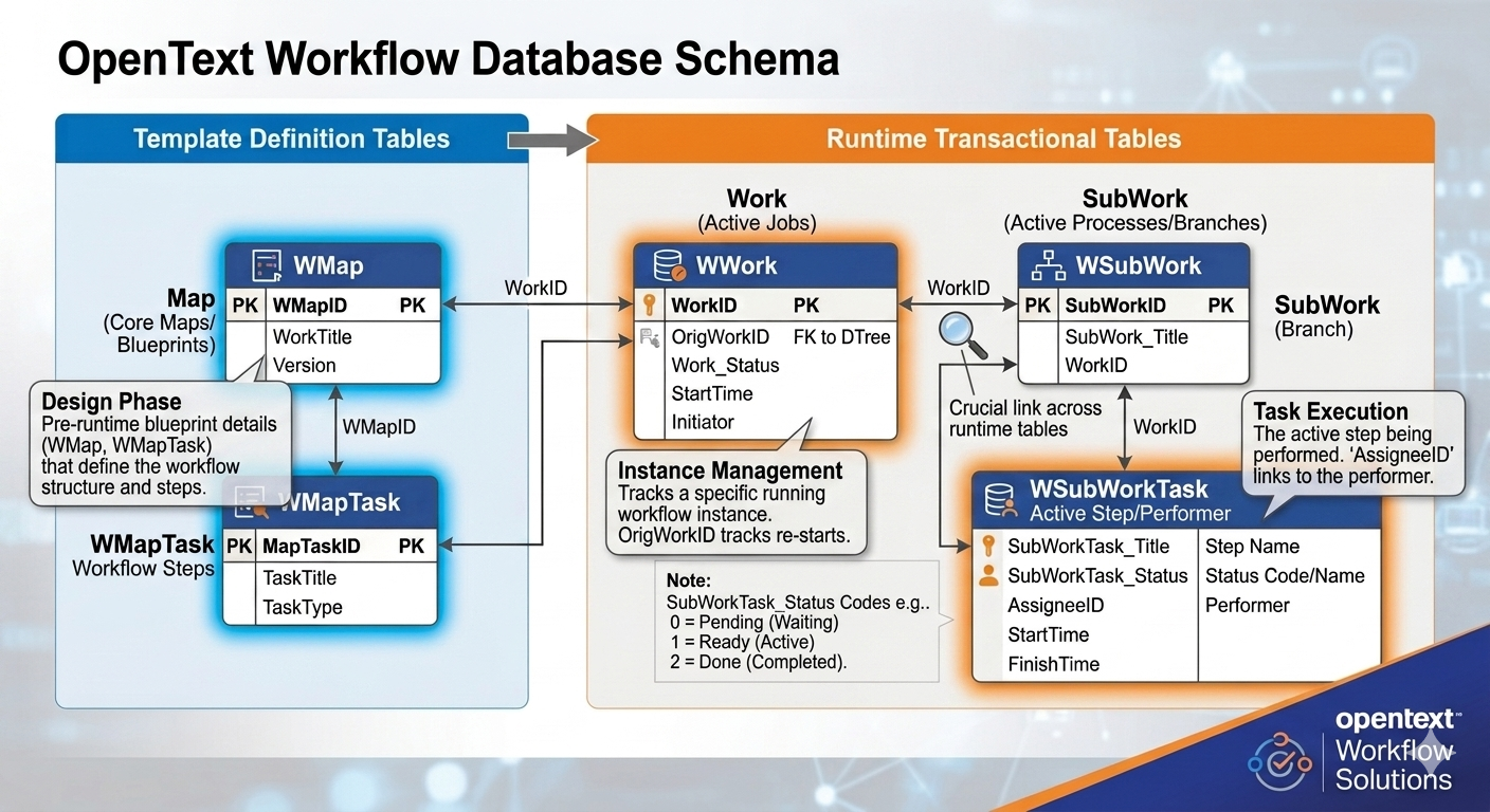 workflow table_181.png